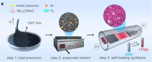 专业版焦耳加热装置