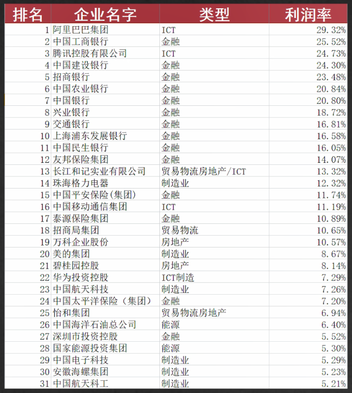 冷静、客观地分析中、美产业竞争力的优劣势