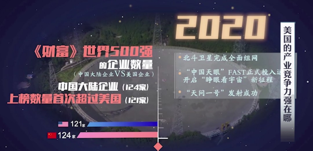 冷静、客观地分析中、美产业竞争力的优劣势