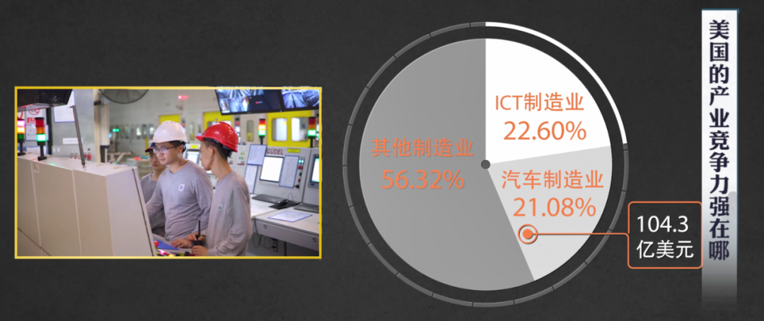 冷静、客观地分析中、美产业竞争力的优劣势