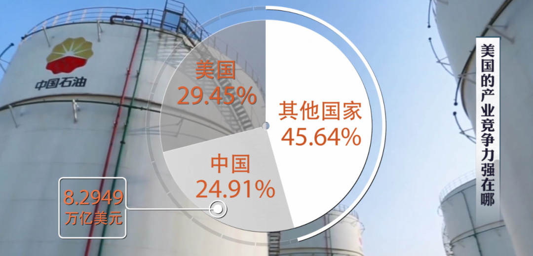 冷静、客观地分析中、美产业竞争力的优劣势