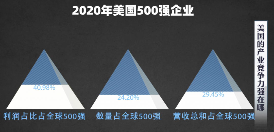 冷静、客观地分析中、美产业竞争力的优劣势