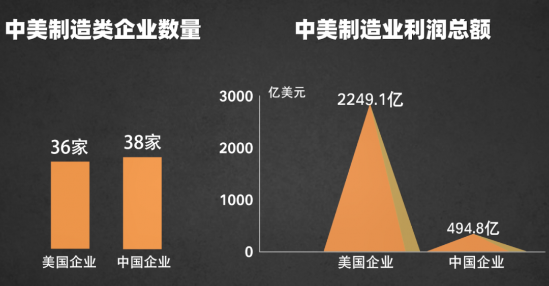 冷静、客观地分析中、美产业竞争力的优劣势