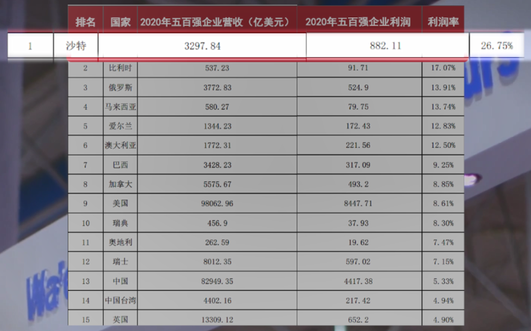 冷静、客观地分析中、美产业竞争力的优劣势