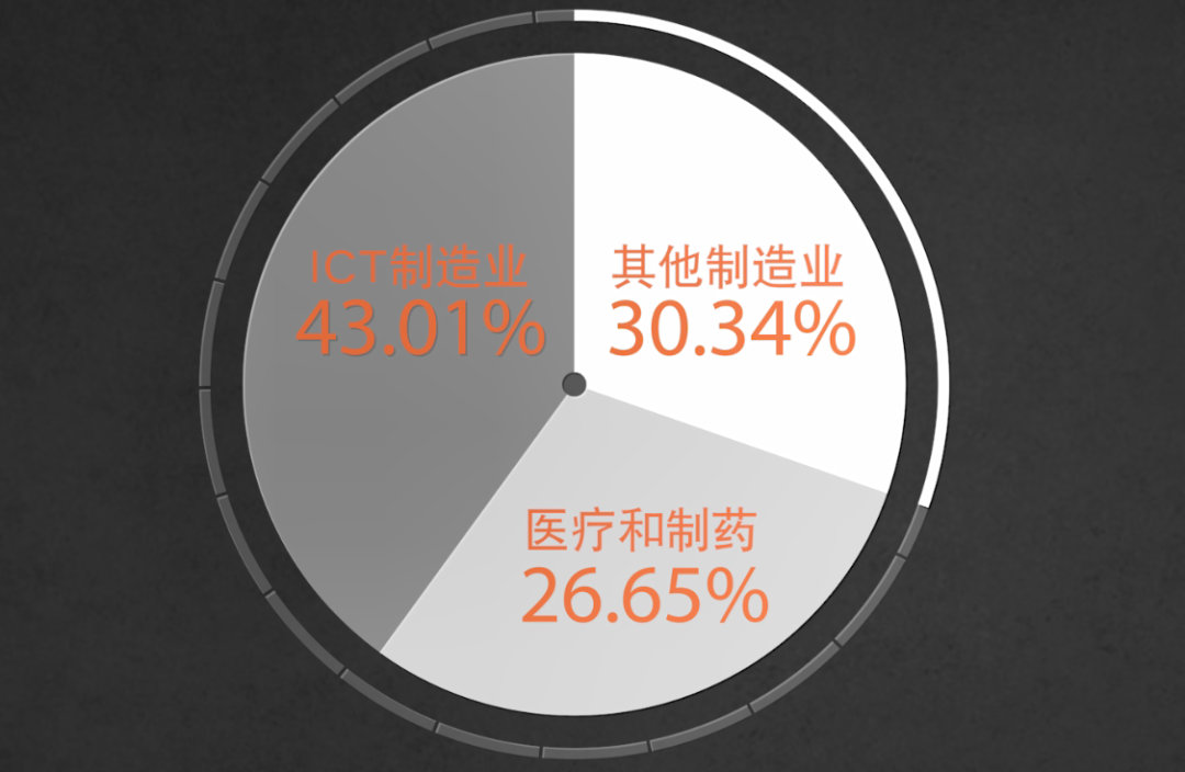 冷静、客观地分析中、美产业竞争力的优劣势