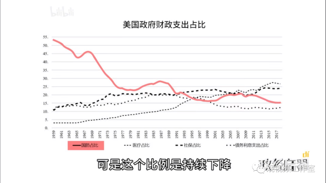 美国现在最大的问题 在于美国人民拒绝死亡 观视频工作室 二十次幂