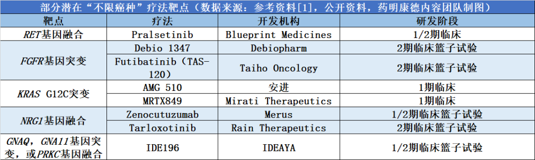 《自然》子刊綜述：開發「不限癌種」療法需要注意這些問題 健康 第3張