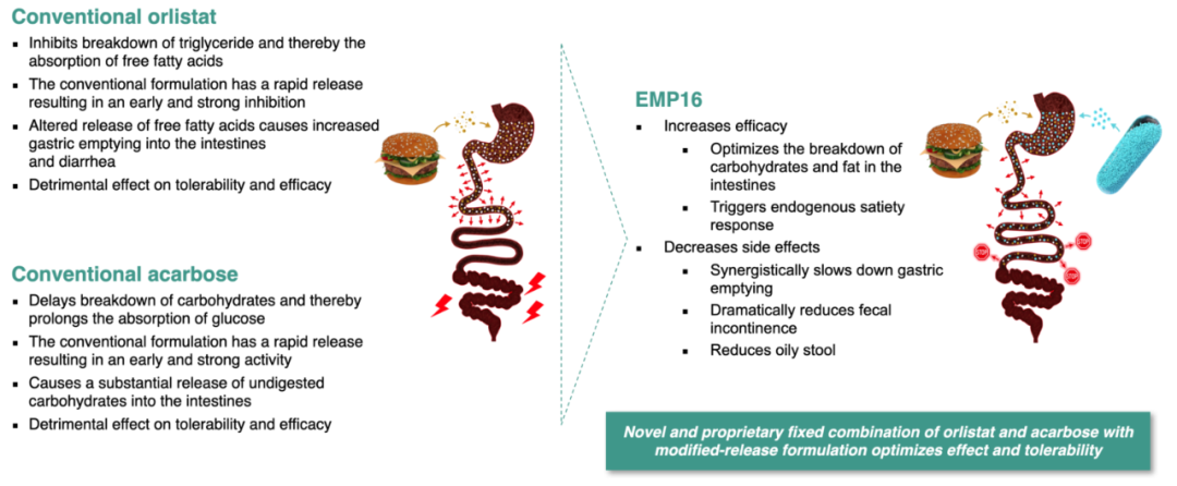 减肥药物有哪些_减肥药物哪种最有效_药物减肥