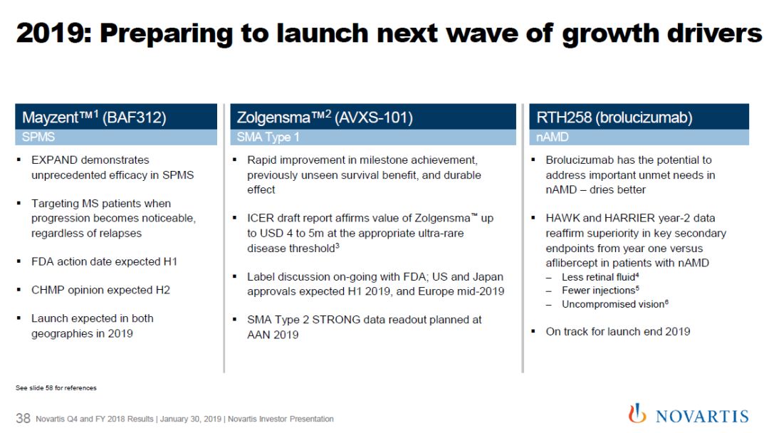 諾華公布2019-2020年重磅藥物上市計劃，哪些患者能夠獲益？ 健康 第4張