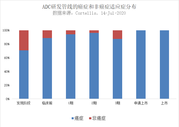 深度盤點：抗體偶聯藥物研發管線大爆發，非癌症適應症將成為下一片「藍海」？ 健康 第5張