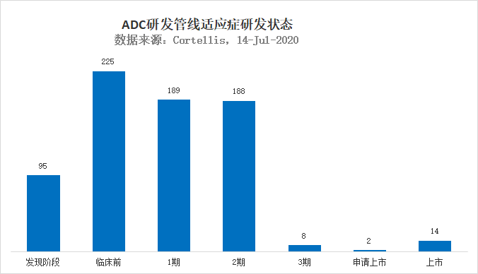 深度盤點：抗體偶聯藥物研發管線大爆發，非癌症適應症將成為下一片「藍海」？ 健康 第3張