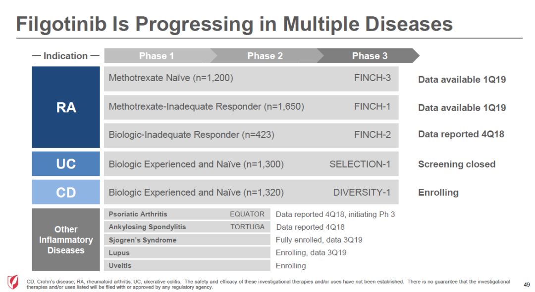 吉利德科學如何布局四大研發領域？ 健康 第5張