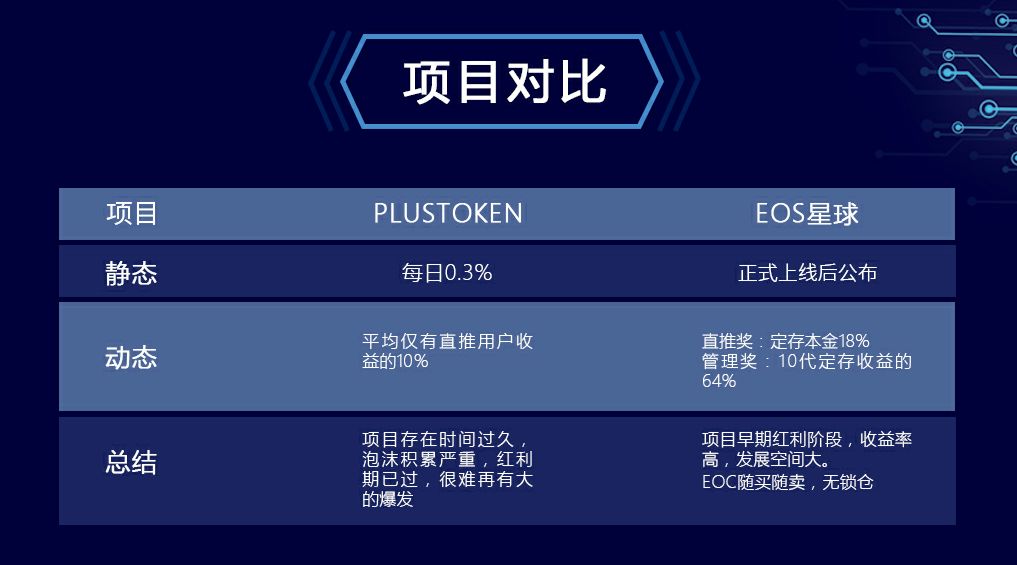 那个币快报打Call的“EOS星球”，拉人头一流