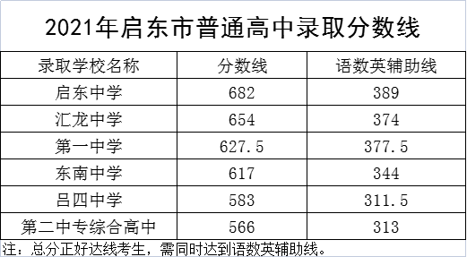 中考公布分數時間_中考生分數公布時間_中考分數什么時候公布