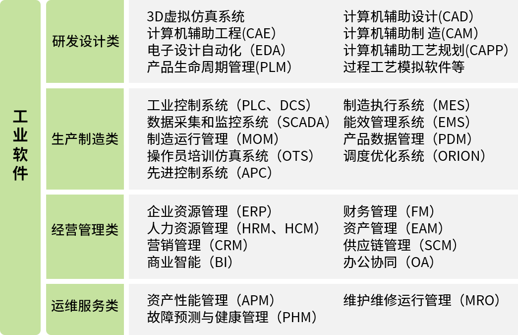 【5/14更新】我國工業軟件的發展特點的圖2