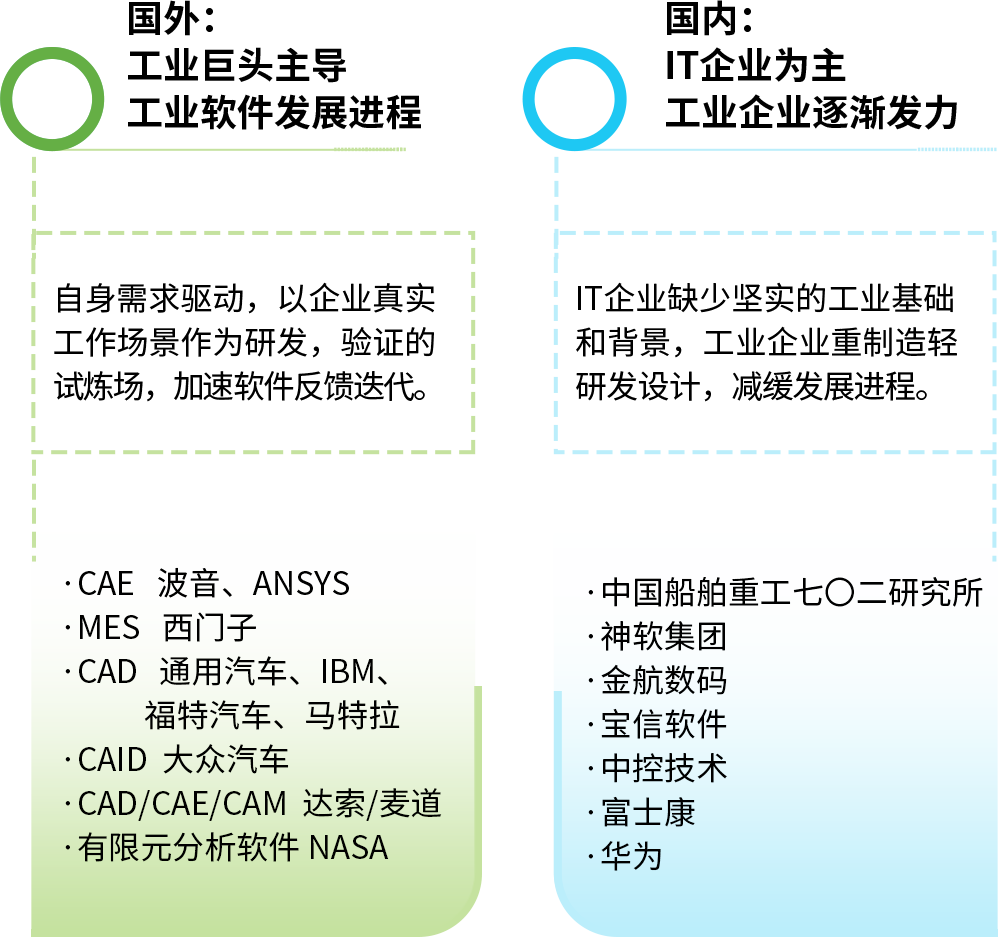 【5/14更新】我國工業軟件的發展特點的圖7