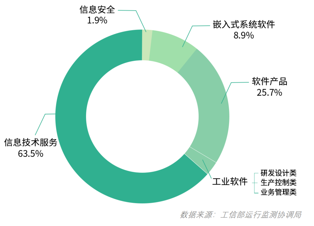 【5/14更新】我國工業軟件的發展特點的圖1