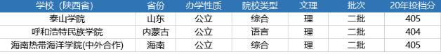 本科線400分_本科大學400多分_400分左右的本科大學