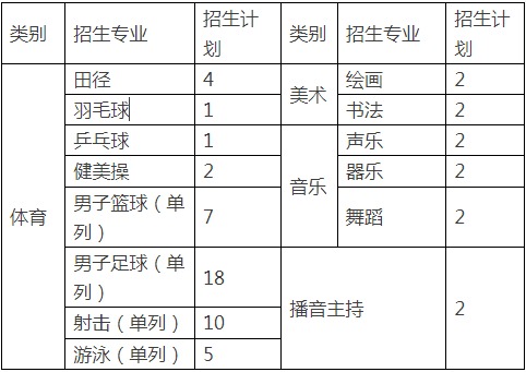 2021衡阳市一中招生_衡阳市一中招生_衡阳市一中2020年招生