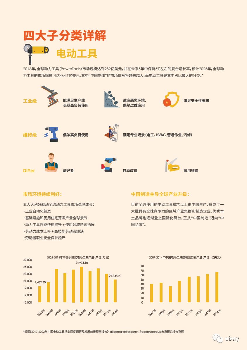 工具类商品适合跨境电商吗(跨境电商商品需要中文标签吗)
