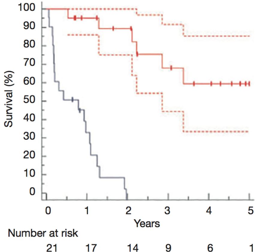 seca医疗称怎么装【ESMO速递】肝移植治疗不可切除的结直肠癌肝转移_https://www.jmylbn.com_新闻资讯_第7张