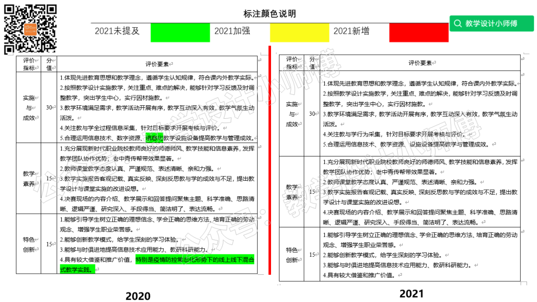 如何格式化手机存储卡_信息化大赛教案格式_电脑怎么格式化手机内存卡