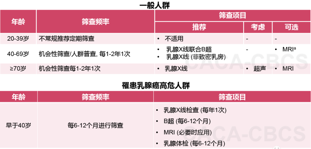 乳腺机为什么叫钼靶健康科普｜乳腺钼靶机让乳腺癌无处可藏！_https://www.jmylbn.com_新闻资讯_第26张