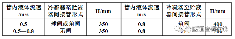 冷库机组管道的布置与设计原则(pic7)
