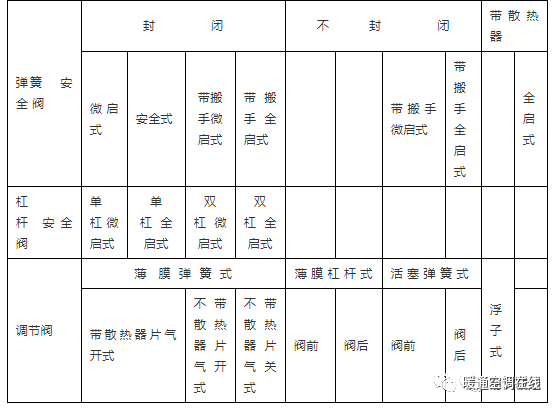 硬密封球阀与软密封球阀_三通球阀t形球阀_耐酸球阀