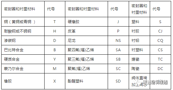 三通球阀t形球阀_硬密封球阀与软密封球阀_耐酸球阀