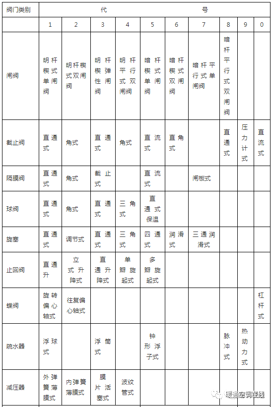 耐酸球阀_三通球阀t形球阀_硬密封球阀与软密封球阀