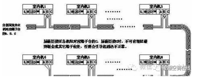 论坛 直流变频多联机施工中的这些常见问题 暖通空调在线 微信公众号文章阅读 Wemp