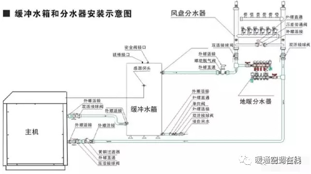 膨胀罐