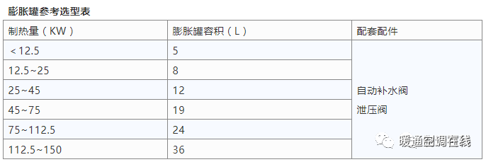 膨脹罐