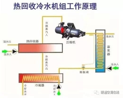 空调热回收机组原理、形式与应用的图20