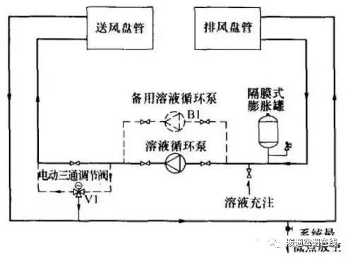 空调热回收机组原理、形式与应用的图17