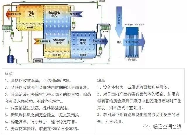 空调热回收机组原理、形式与应用的图15