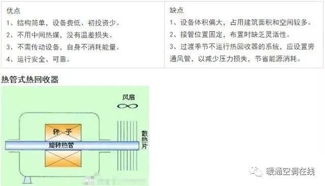 空调热回收机组原理、形式与应用的图11