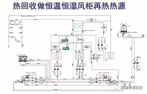 空调热回收机组原理、形式与应用的图26