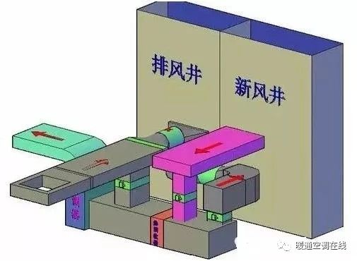 空调热回收机组原理、形式与应用的图27