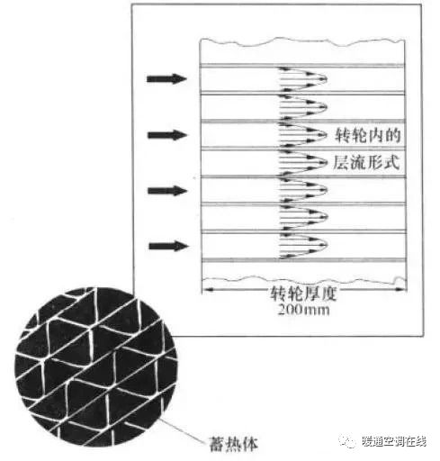 空调热回收机组原理、形式与应用的图3