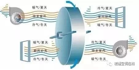 空调热回收机组原理、形式与应用的图4
