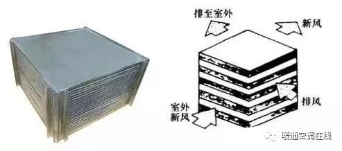 空调热回收机组原理、形式与应用的图7