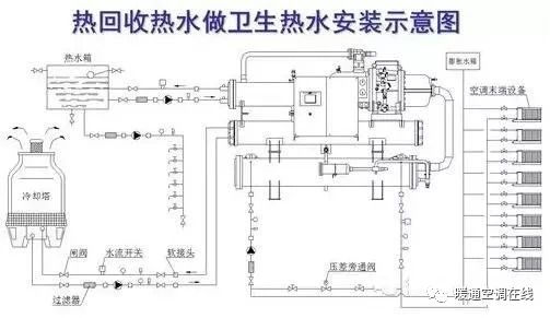 空调热回收机组原理、形式与应用的图25