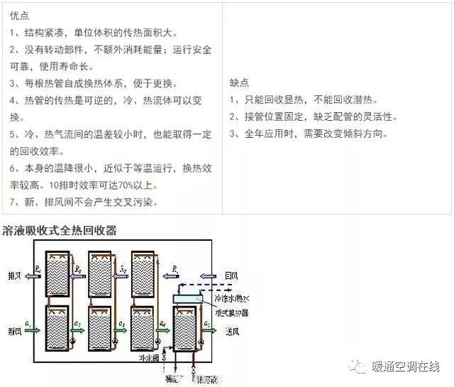 空调热回收机组原理、形式与应用的图13