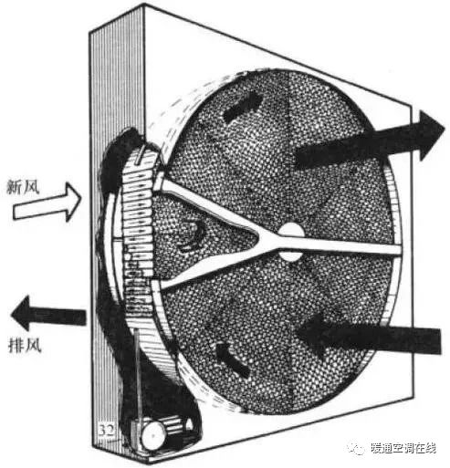空调热回收机组原理、形式与应用的图2