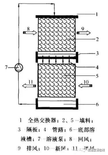 空调热回收机组原理、形式与应用的图14
