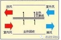 空调热回收机组原理、形式与应用的图10