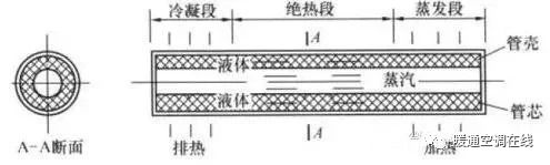 空调热回收机组原理、形式与应用的图12