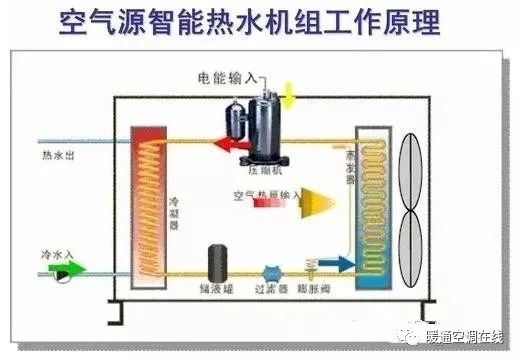 空调热回收机组原理、形式与应用的图23